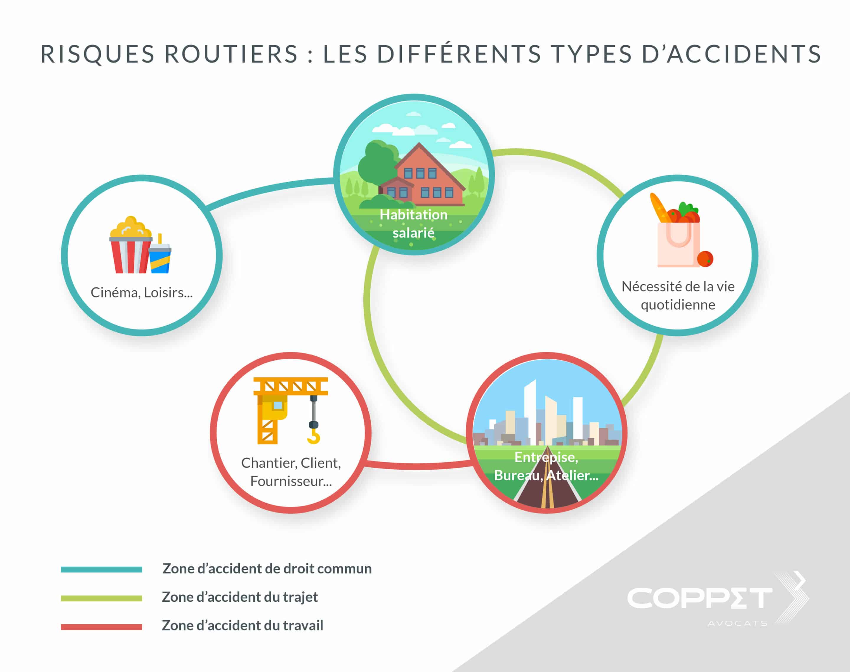 accident travail route